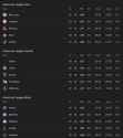 Screenshot 2025-07-12 at 12-06-58 MLB Standings - Googl[...]