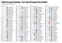 fan rankings