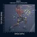 2024 average FH speed and spin