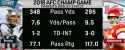 afccg