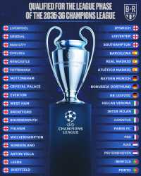 UCL
