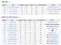best-seasons-in-baseball-history