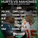 hurts v mahomes in owls