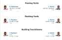 LVII QB stats