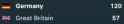5 KB