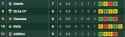14 KB