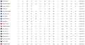 128 KB