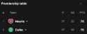 15 KB