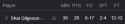 3 KB