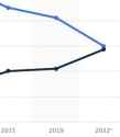29 KB