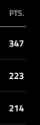 3 KB