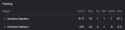 7 KB