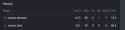 7 KB