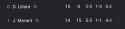 14 KB