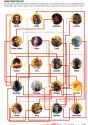 the divine shipping chart