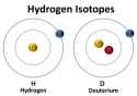 Hydrogen-and-Deuterium