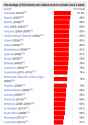 christianity church attendance