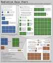 radiation dose chart