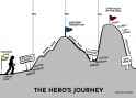 heros_journey-2