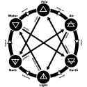 ElementChart