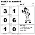 Borko