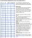 DND2024 Monster Stats
