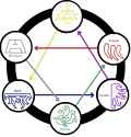 Tentative Element Chart