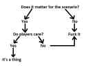 Consult the diagram first