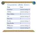 changeling xp chart C20
