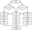 Control_Strategy