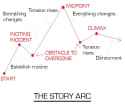story-arc[1]