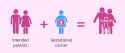 role-of-surrogate-gestational-surrogacy