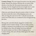counter charge