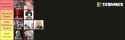 ordered within the tiers btw