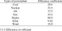 Efficiency-coefficient-of-7-types-of-power-plant-8-1971883542