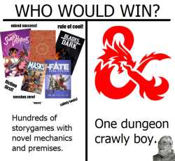 who would win