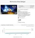 Rifts promise of power reforged backertracker KS statistics