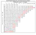 engine efficiency chart std fusion