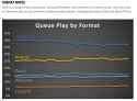 format-popularity-stats-according-to-wotc-v0-oxno6i2tynnb1