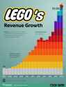 Lego-Revenue_Site-1