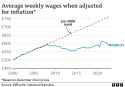 _129008818_optimised-wages-real-whole-econ-nc