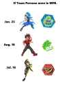 Persona MFB