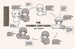 Coomer_contagion