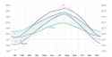 Compare the Average High and Low Temperature in Seoul and Paris