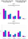 Word count comparison between seasons.