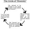 Circle of Diversity