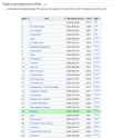 List of highest-grossing horror films - Wikipedia