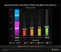 a 2023 SNL_show_demographics_chart