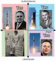 political compass space