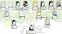 Elven Family Tree
